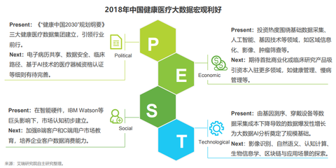 IIEC路演匯聚創新力量 互聯網+醫療健康專場即將啟幕，聚焦醫療器械信息服務升級